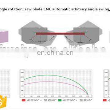 Double Head Cnc Composite Angles Compound Mitre Saw for Cutting Aluminum Profiles 5 Axis photo-5