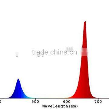 VANQLED Indoor Horticulture Farm LED Lighting 30w 4ft With Daisy-chain,CE,RoHS Approved photo-4