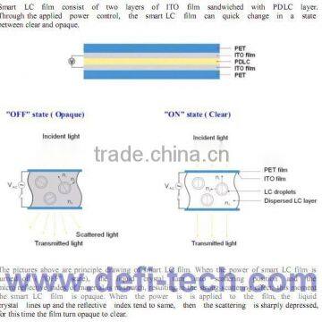 anti-glare touch screen with best supply
