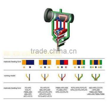 Multi-layer (2/3/5-layer) Coextrusion feedblock