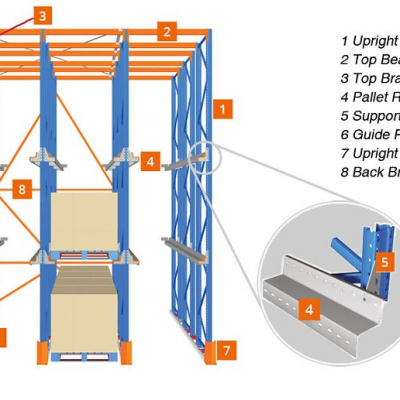 OEM Heavy Industrial Adjustable Warehouse Storage Rack Metal Drive in Pallet Racks photo-5