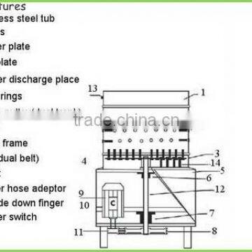 High Quality Poultry Quail Chicken DE-50 Plucker Depilator Feather Remove Machine for Slaughteringequipment photo-6