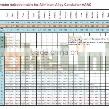 C Shape Aluminum Alloy Wedge Type Tension Clamp Connector photo-6
