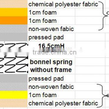 Roller Bonnel Spring photo-2