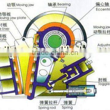 High Efficiency Jaw Crusher Machine With Energy Saving Features photo-3