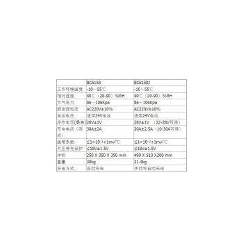 FURUNO BC6158/BC6158J battery charger  220V/24V 30A 50Hz 700W