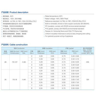 UL20251 CABLE