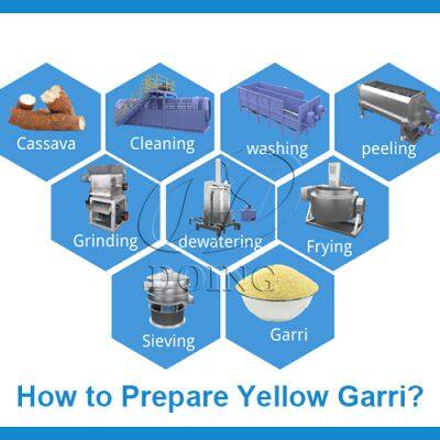 High Cost-Effective Cassava Garri Processing Machine Cassava Peeling Machine Grinder Pressing Machine Garri Fryer Garry Processing Plant