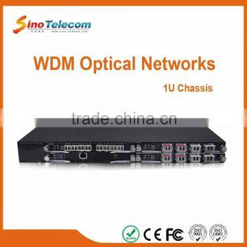 Sino-Telecom CWDM/DWDM Optical Transport Networks Equipment Mux Demux photo-3
