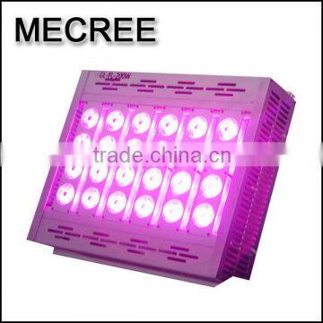 Reliable Quality Heatproof 2.4g RF RGB LED Controller Manual