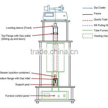 PTL-HT High Temperature Dip Coating Machine Lab Equipment photo-2
