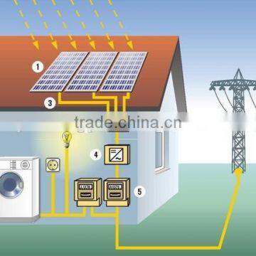 2500W grid-tie solar system