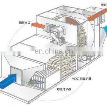 Zeolite VOC Rotor for Concetrator With RCO