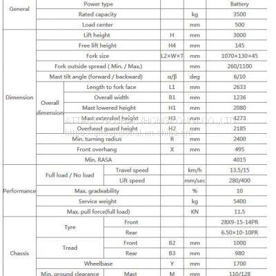 CPD35 Electric Forklift Truck photo-5