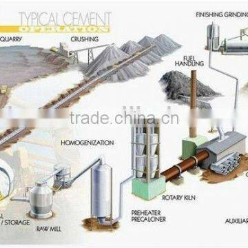 well designed rotary kiln used in bauxite calcination plant for sale
