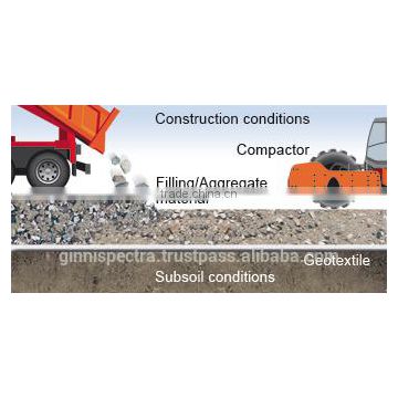 Road Geotextile Fabric or Nonwoven Geotextiles