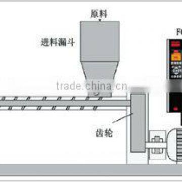 EXTRUDER FROM CHINESE MANUFACTURE