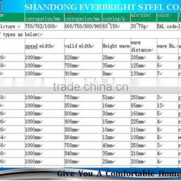 Top Quality Trapezoidal Corrugated Steel Roofing Sheet photo-3