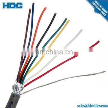 24 AWG (14/34) 0.25 mm2 21 AWG (16/32) 0.50 mm2 18 AWG (32/32) 1.0 mm2 LiYCY (TP) cable