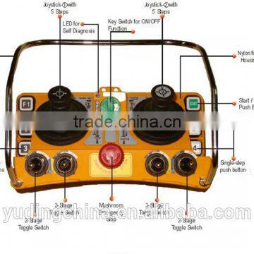 Joystick Remote Crane Control photo-5