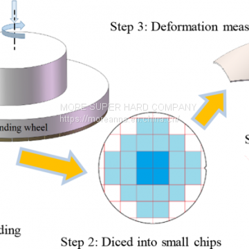 Back Grinding of Wafers Diamond Wheels