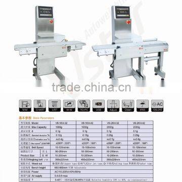 Online Dynamic CheckWeigher photo-2