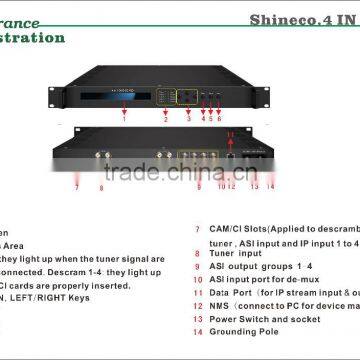 Good Products DVB-T2 Satellite Receiver With Biss and IP photo-2