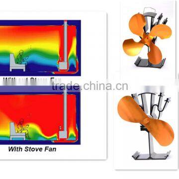 2 Blades Eco Stove Fan Stove Top Fan