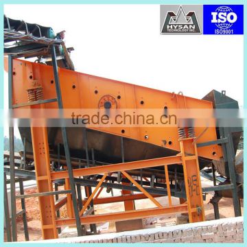 Hot selling high quality gyratory vibrating screen