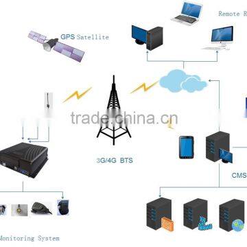 8 Channels 960H Hard Disk Mobile DVR/NVR,MDVR8108HP photo-5