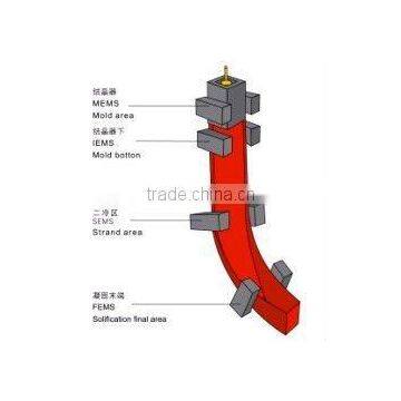 Electromagnetic Stirrer (EMS)