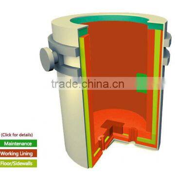 Refractory Patching Material acid spinel neutral corundum