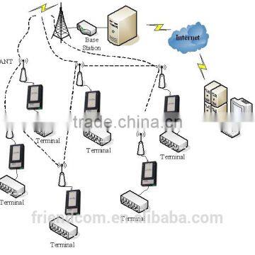 Modem de Datos Encajado/datos de Radio Modem OEM/ODM photo-4