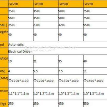 JW Pan Concrete Mixer photo-3