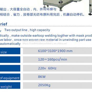 Fully Auto Outside Mask Making Machine(1+2) photo-2