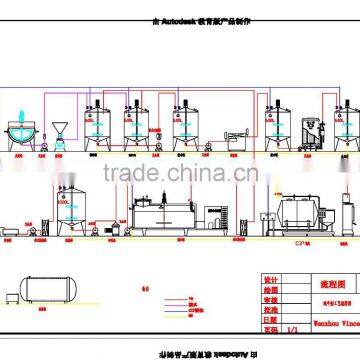 Yogurt Milk Production Line