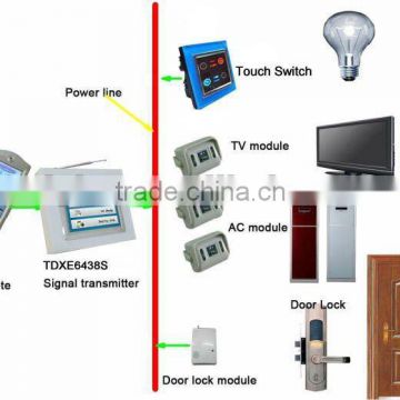 TAIYITO X10/PLC home automation products