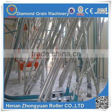 Agricultural Process of the Corn Processing Zambia photo-3