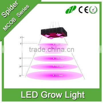 2016 UL Listed Spider cob led grow lights 360 watt cob led grow light with 90watt new modular led grow light