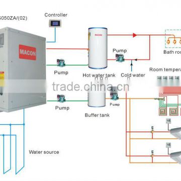 Geothermal heat pumps heating system manifold for floor heating