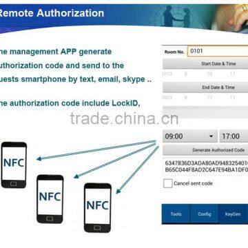 NFC Rfid Hotel Door Lock System, Hotel Door Lock Card Reader photo-2