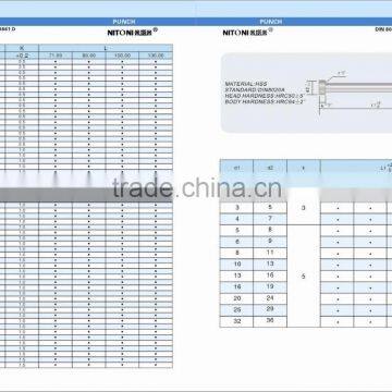 Nitrided Blade Ejector, Flat Ejector Pins photo-6