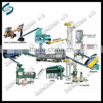 1-20t/h capacity fertilizer machine/organic fertilizer production line