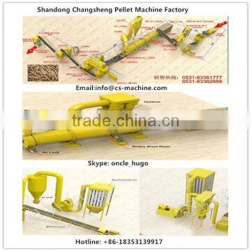 CSPL 2016 ECO CE approved high perfomance good price biomass fuel pellet plant for sale