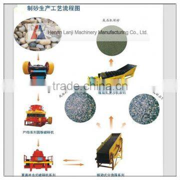 2016 Top Brand Sand Making Plant/stone Crushing Line photo-3