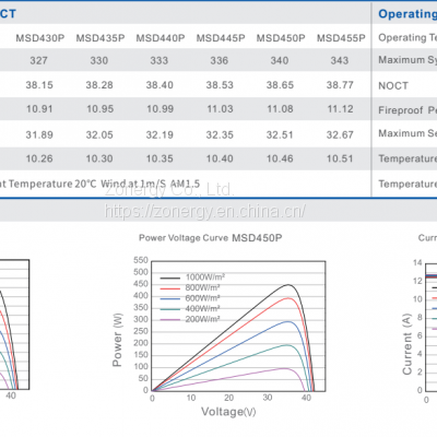 Zonergy 450w Perc Solar Panel Cells Energy Monocrystalline Mono Power Oem Price photo-3