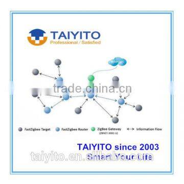 New Technology Integrate Remote Control Smart Home Automation by Internet of Things Devices photo-2