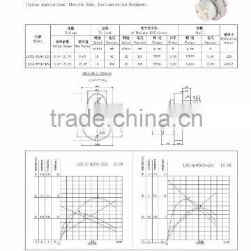 gear motor for save box and lock