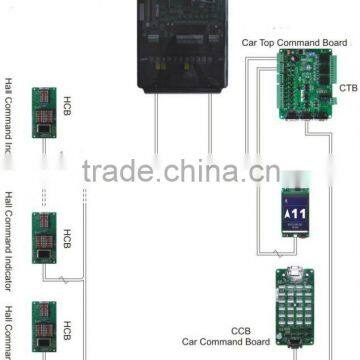 shaft limit switch