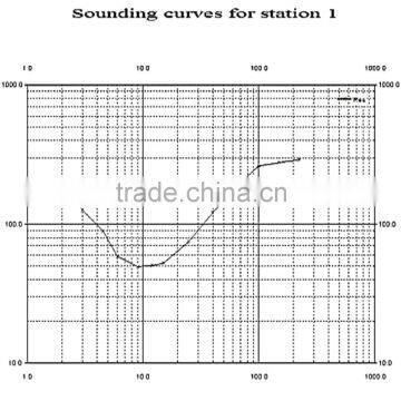 2016 Best Selling 500m Underground Water Detection, Underground Water Detector, Water Finder